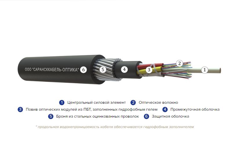 Волоконно-оптический кабель ОКБ от производителя Сарансккабель-Оптика (Превью)