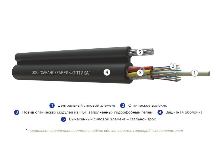 Волоконно-оптический кабель ОКТ-С от производителя Сарансккабель-Оптика (Превью)