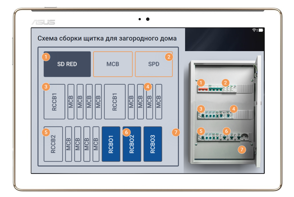 В онлайн-сервисе iPRO появилась бренд-зона Dekraft – страница-навигатор, которая знакомит с производителем и помогает выбрать оборудование для разных типов объектов. 
